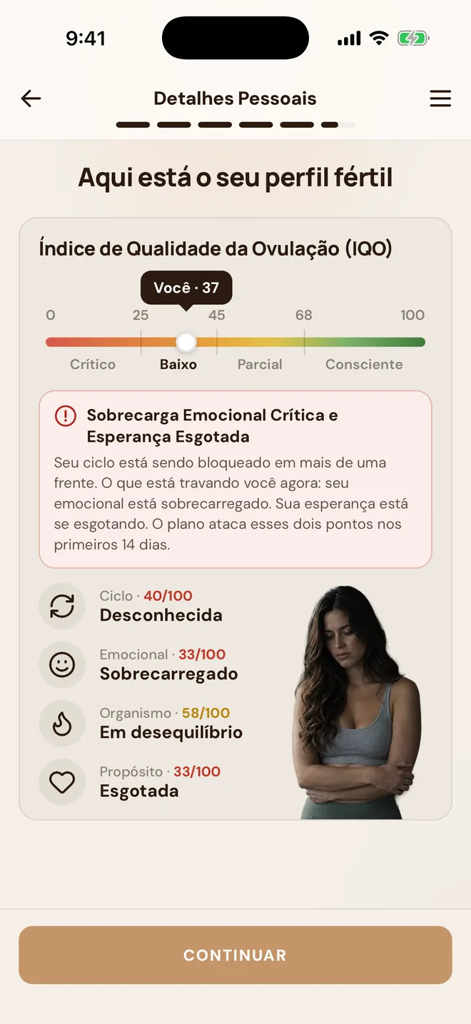 O perfil fértil depois do quiz